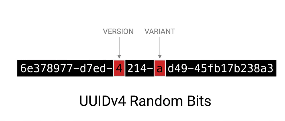 UUID