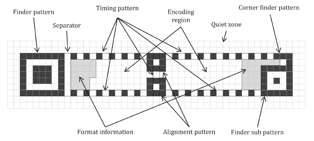 Handweaving rMQR codes